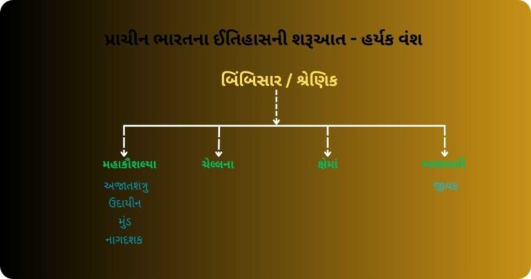 હર્યક વંશ - Haryak vansh