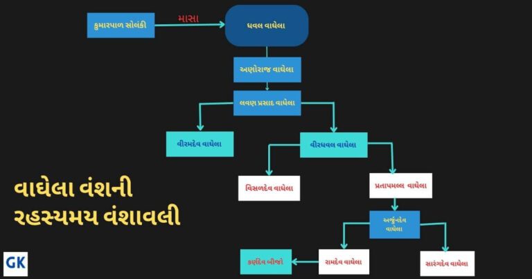 વાઘેલા વંશ, વાઘેલા વંશ ની કુળદેવી , વાઘેલા વંશ નો ઇતિહાસ , વાઘેલા વંશ ની ઉત્પત્તિ , વાઘેલા વંશ ની રાજધાની , vaghela vansh history in gujarati pdf, vaghela vansh history in gujarati