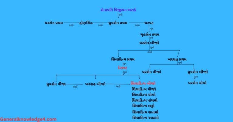 મૈત્રક વંશ નો ઇતિહાસ